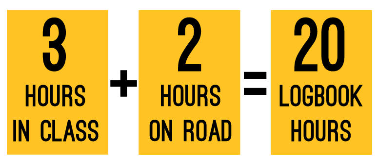 The Safety Cushion | LTrent Driving School Blog
